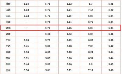 92汽油价格今日多少钱一升 今天92号汽油5.75元（9月3日）