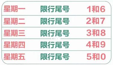 限号2022年11月最新限号时间