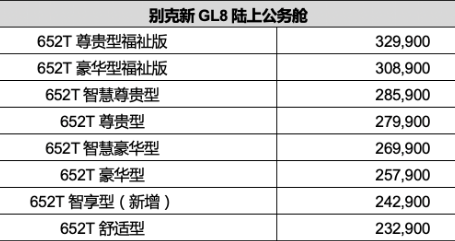 别克gl8新款2022款最新报价，别克gl8落地价